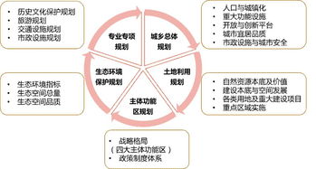 新 案例 市县国土空间开发保护现状评估 一