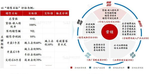 房企9大条线 后评估 至关重要,别说没有告诉你