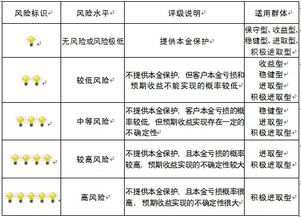 重庆市分行