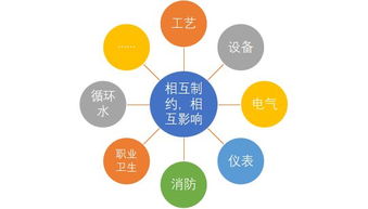安全风险会诊式评估的前世今生