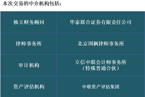 中联资产评估集团：专业评估服务的引领者