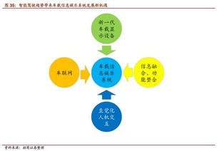 无人驾驶深度 风口已至,开启万亿市场,行业战争爆发评估