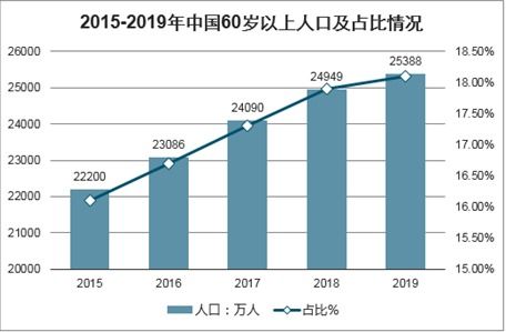 2021-2027年中国卫生材料及医药用品制造行业研究与市场全景评估报告