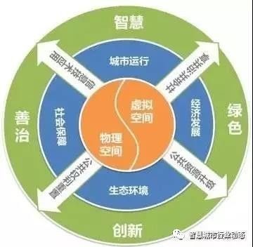 解读发改委《中国城市治理智慧化水平评估报告》