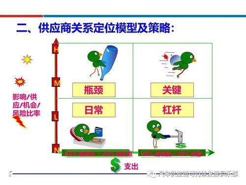 供应商评估选择与管理 科学方法与实操策略