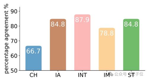 利用游戏剧情发展评估心理特质 清华大模型在人格、抑郁与认知模式测试中的应用