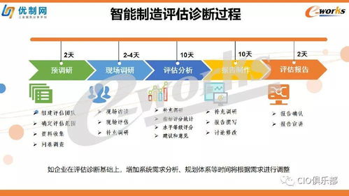 智能制造评估诊断方案