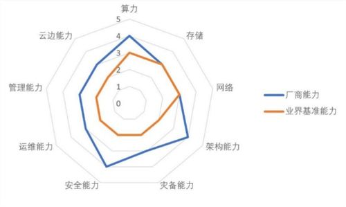 中国私有云市场趋势、代表厂商与发展方向评估