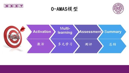 评估 系统化决策的关键环节与实施方法