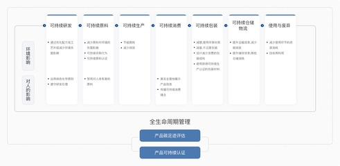 珀莱雅荣膺Wind ESG评级行业榜首，可持续发展再获权威认可